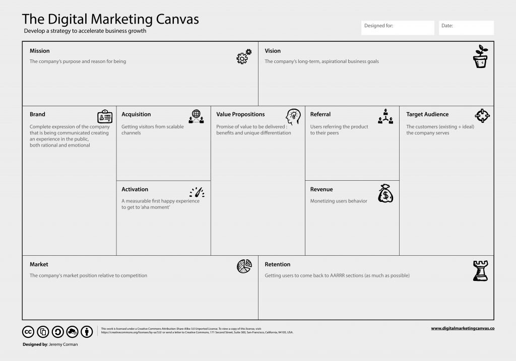 Digital Marketing Consultant - Digital Marketing Canvas